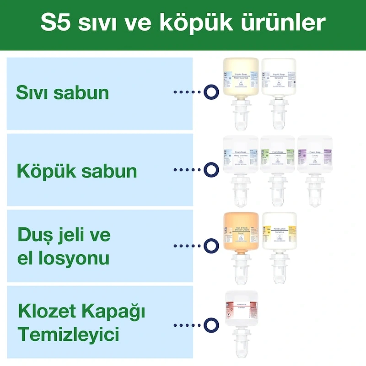 Tork 561008 Mini Sıvı Sabun Dispanseri Siyah