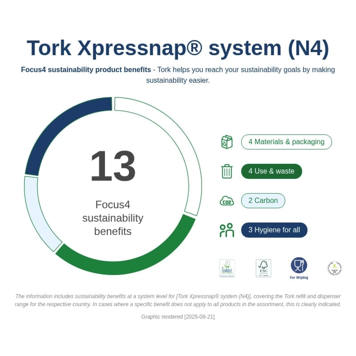 Tork 15850 Xpressnap Dispanser Peçetesi 8 Paket x 1000 Yaprak