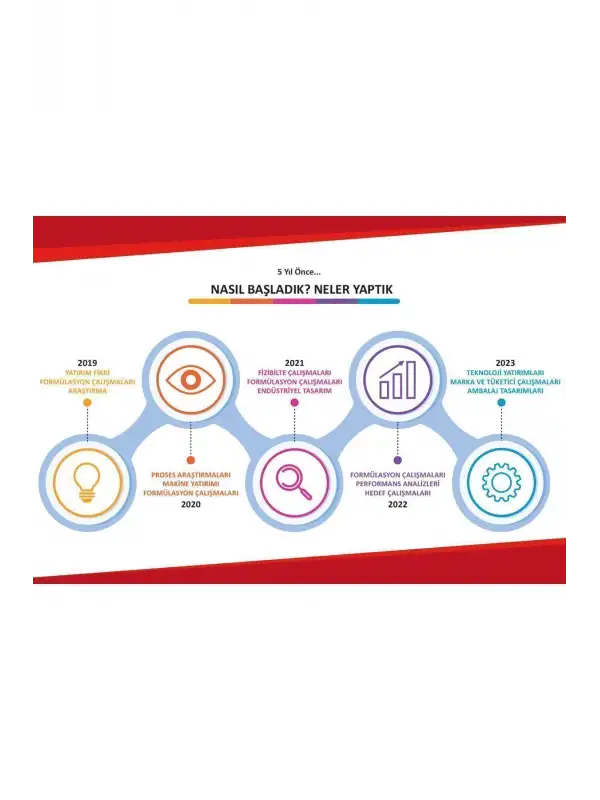 SparX Diamond Bulaşık Makinesi Kapsülü 240lı Yerli ve Milli