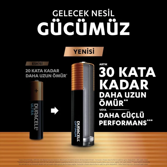 Duracell Optimum AA Alkalin Kalem Pil (4lü Paket) 1,5V - LR6 MX1500