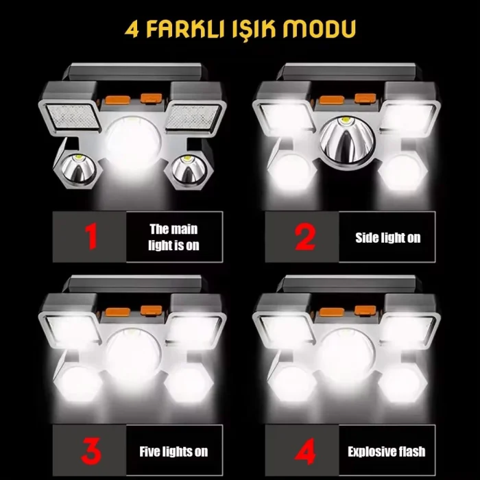 Panther 800 Lümen USB Şarjlı COB LED Kafa Lambası PT-5501