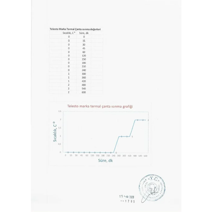 Thermobag Mega Isı Yalıtımlı Çanta Büyük Boy (L) Mavi