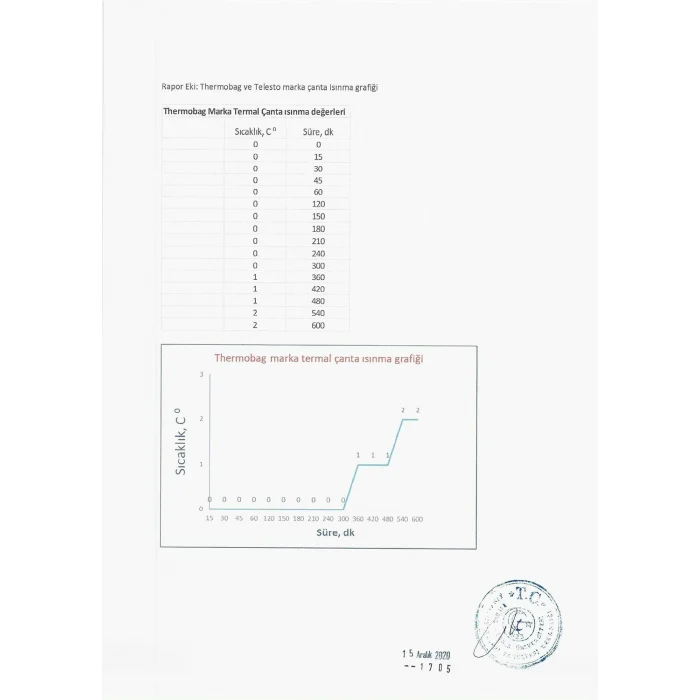 Thermobag Mega Isı Yalıtımlı Çanta Büyük Boy (L) Mavi