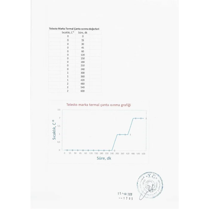 Thermobag Piknik Soğutucu Çanta / Balıkçı Çantası - 6 Lt Mavi