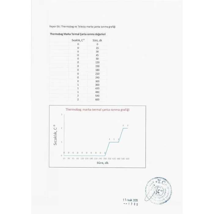 Thermobag Piknik Soğutucu Çanta / Balıkçı Çantası - 6 Lt Mavi