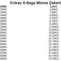 Cotras X-Saga Monofilament Olta Misinası (Fluorocarbon Kaplama) 100mt