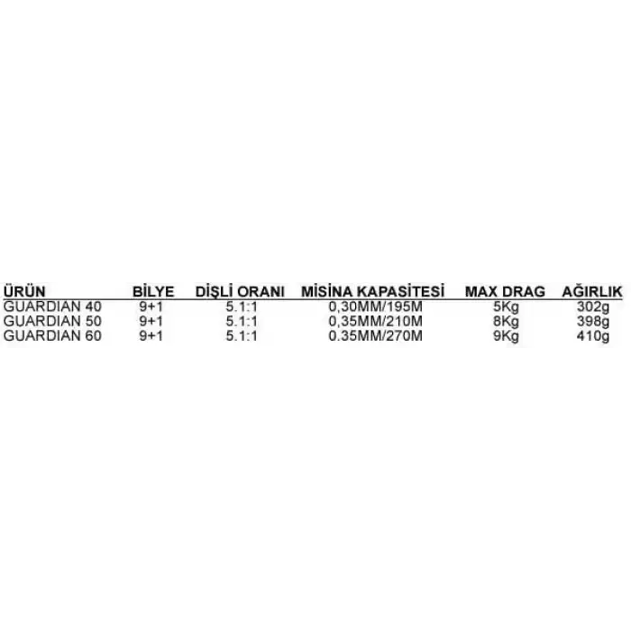 Bauer Guardin 40 Spin Olta Makinesi / 9+1BB 5.1:1