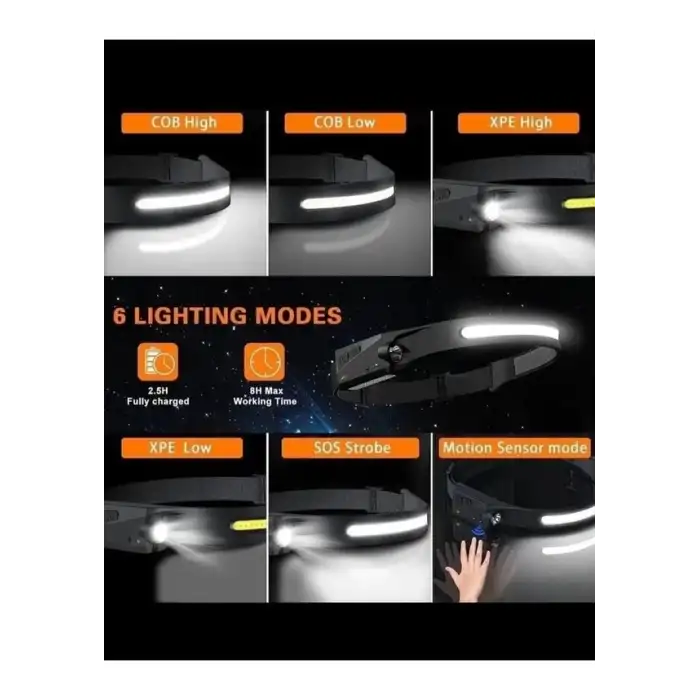 Janva LX200 Sensörlü Şarjlı COB LED ve XPE 5 Mod Kafa Lambası