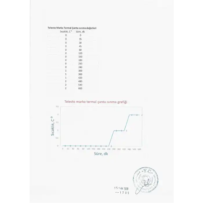 Thermobag Piknik Soğutucu Çanta / Balıkçı Çantası - 6 Lt Mavi