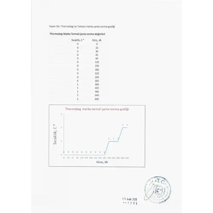 Thermobag Piknik Soğutucu Çanta / Balıkçı Çantası - 6 Lt Mavi