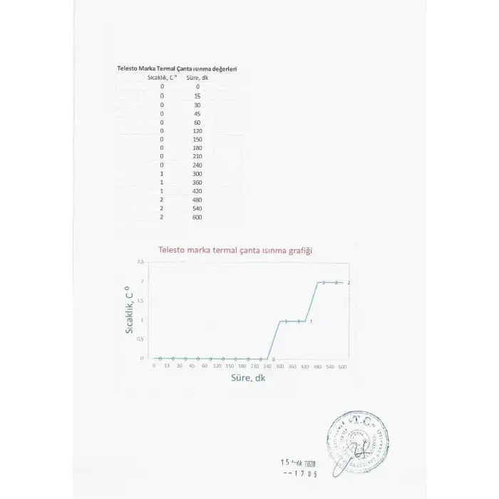 Thermobag Şarap Şisesi Soğutucu Çantas - Large - Turuncu Camo