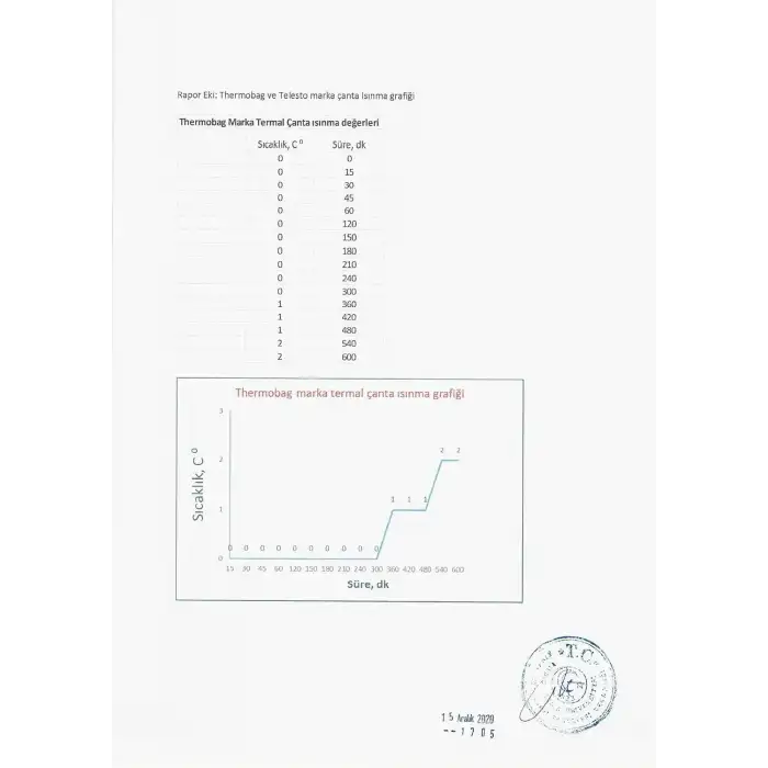 Thermobag Şarap Şisesi Soğutucu Çantas - Large - Turuncu Camo