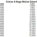 Cotras X-Saga Monofilament Olta Misinası (Fluorocarbon Kaplama) 100mt