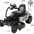 Ego ZT4201E-S Akülü Sıfır Dönüşlü Çim Biçme Traktörü 107 cm 12 AH