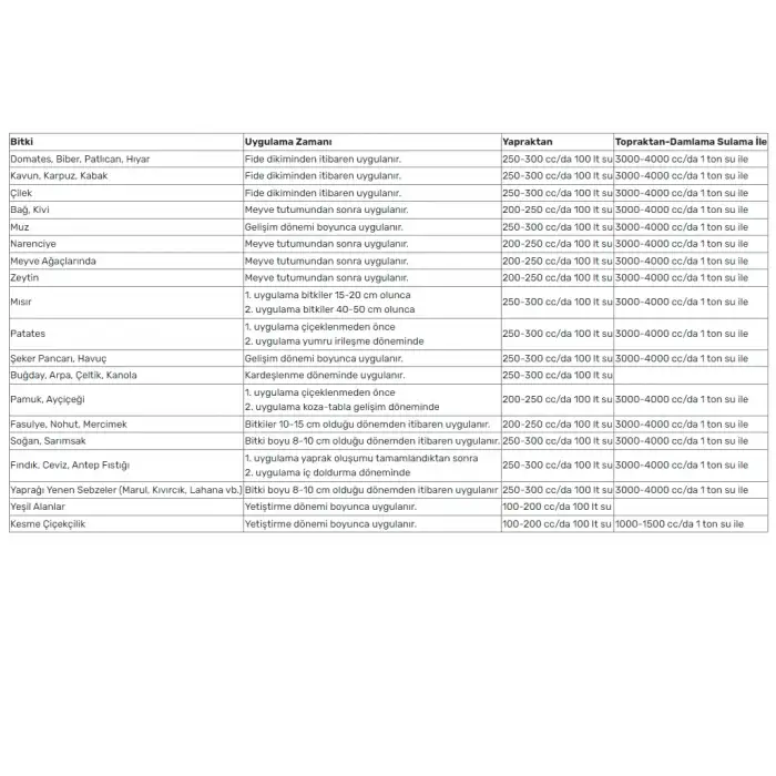 NATURWIN 7-7-7 Sıvı NPK Gübre 1 Litre