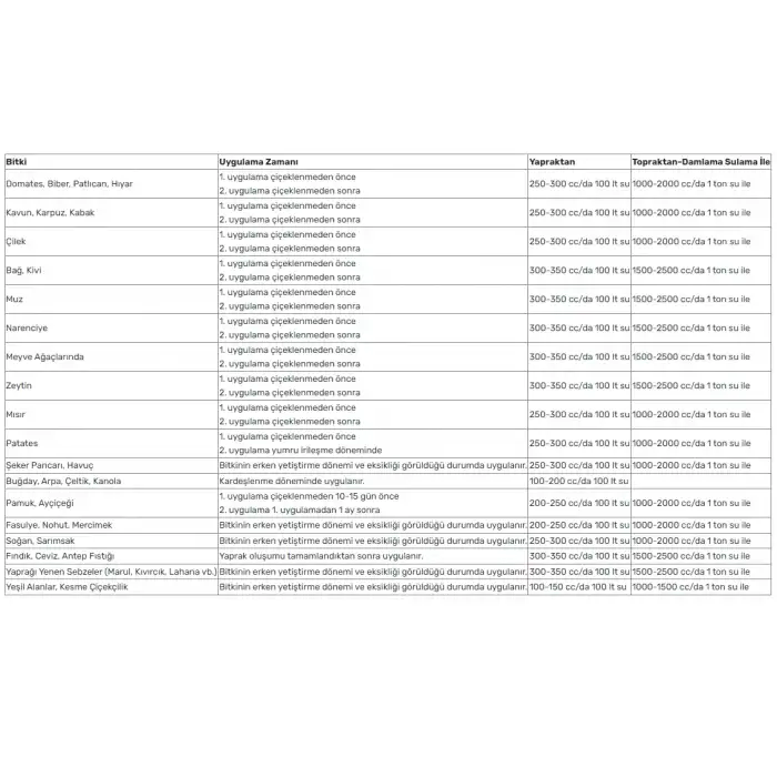 NATURWIN Agro Phosfozinc Sıvı Gübre 1 Litre