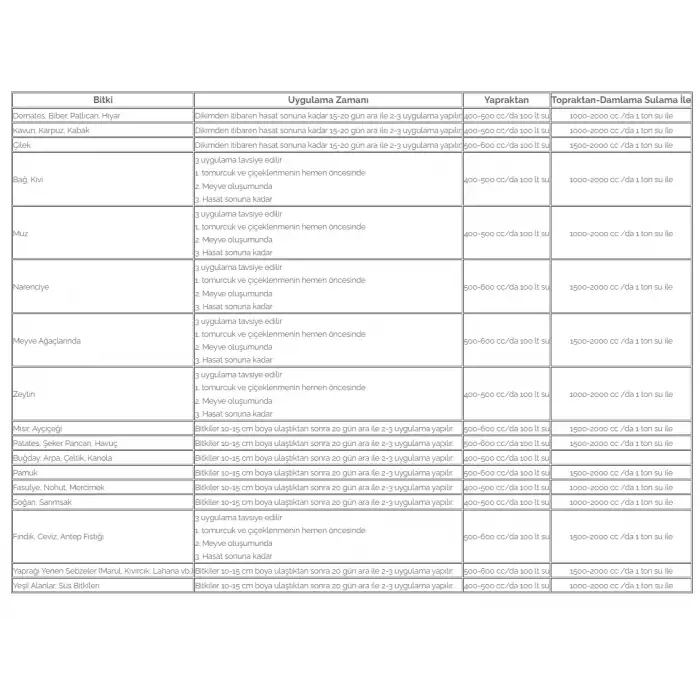 NATURWIN Amino 24 (Sıvı Aminoasit) Organik Gübre 1 Litre