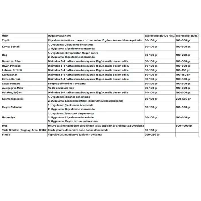 NATURWIN Combi Toz Mikro Besin Gübresi 1 Kg