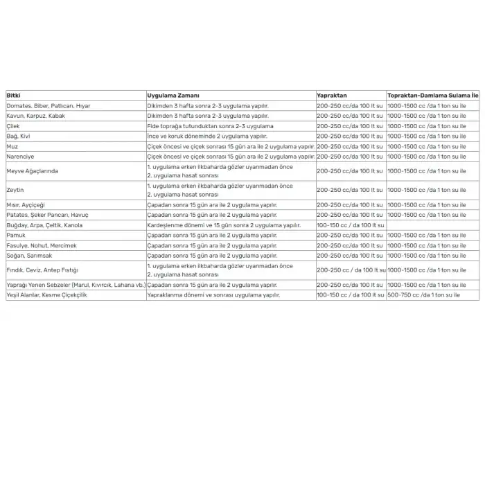 NATURWIN Cupper Bakır İçerikli Sıvı Gübre 5 Litre