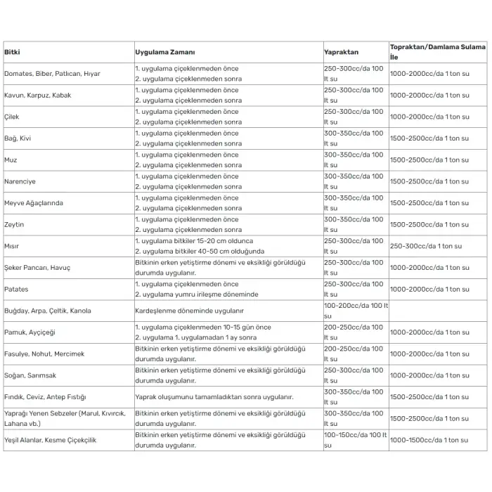 NATURWIN K (Potasyum) Sıvı Gübre 5 Litre