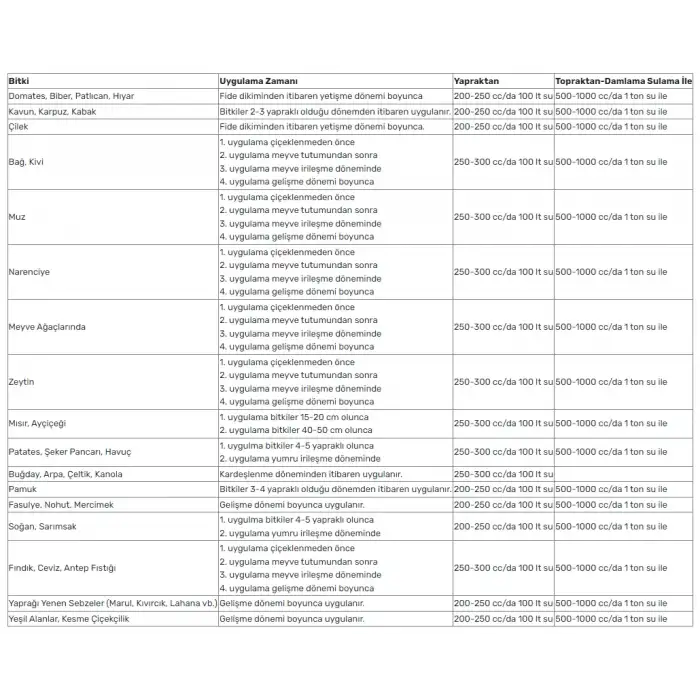 NATURWIN Liquid Combi Sıvı Gübre 20 Litre