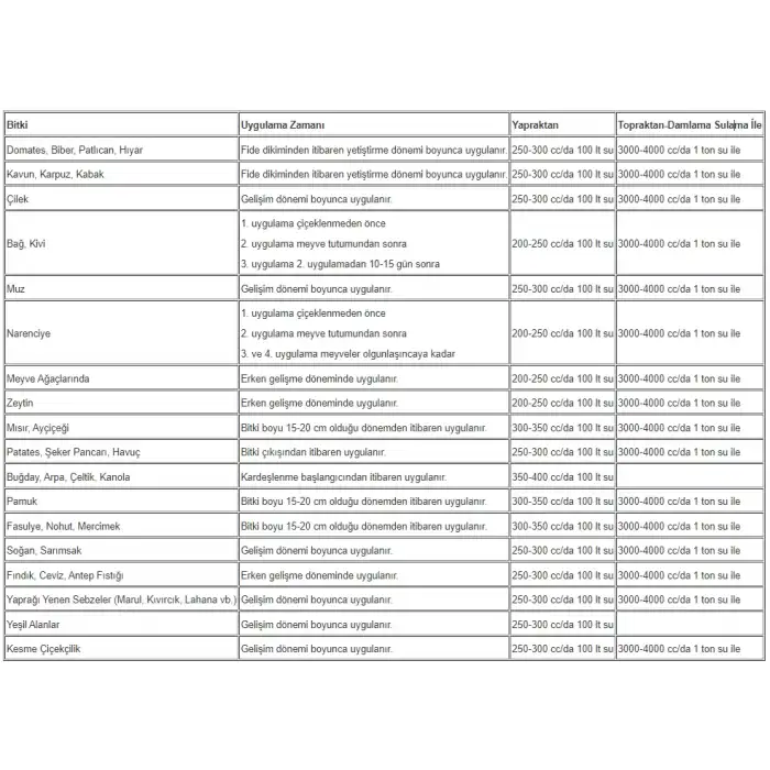 NATURWIN N ( UAN-32 ) Azot İçerikli Sıvı Gübre 20 Litre