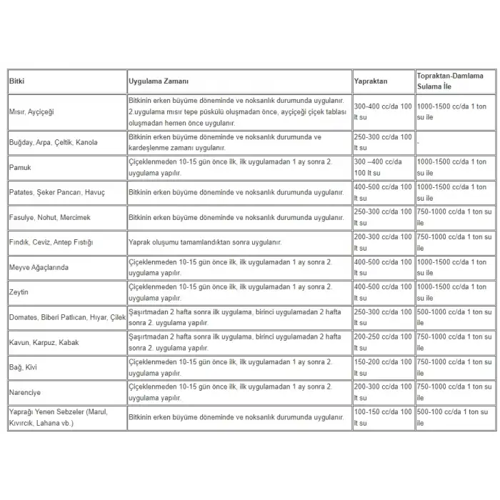 NATURWIN P 3-28-0 Fosfor İçerikli Sıvı Gübre 5 Litre