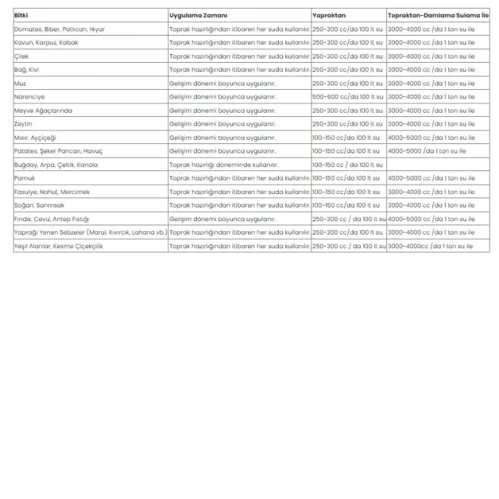 NATURWIN S80 Sıvı Kükürt 20 Litre