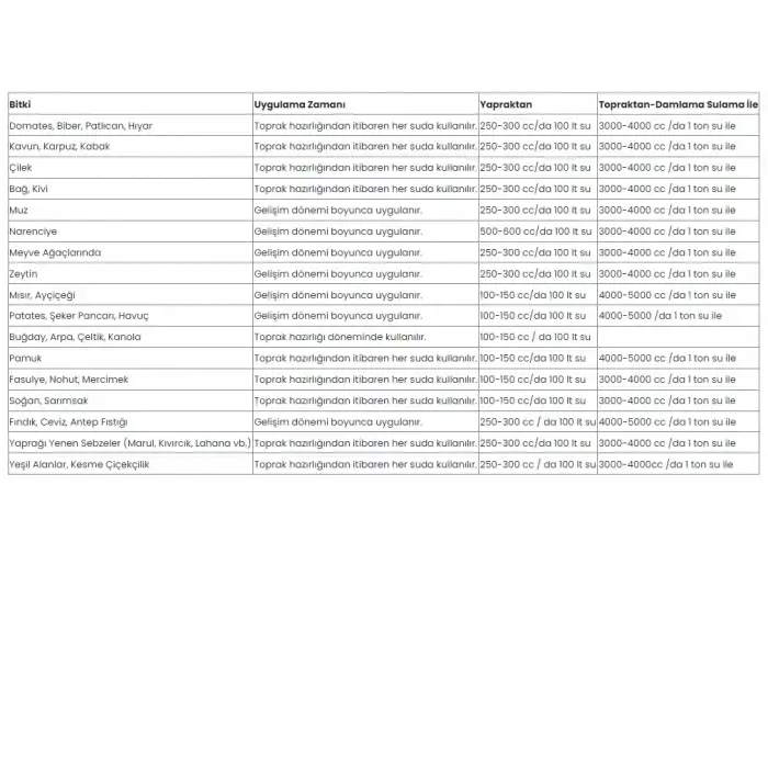 NATURWIN Sülfasit Toprak Ph Düzenleyici 1 Litre