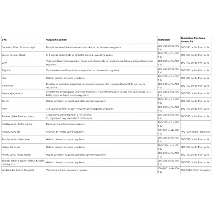 NATURWIN ZINC PLUS Çinko İçerikli Sıvı Gübre 1 Litre