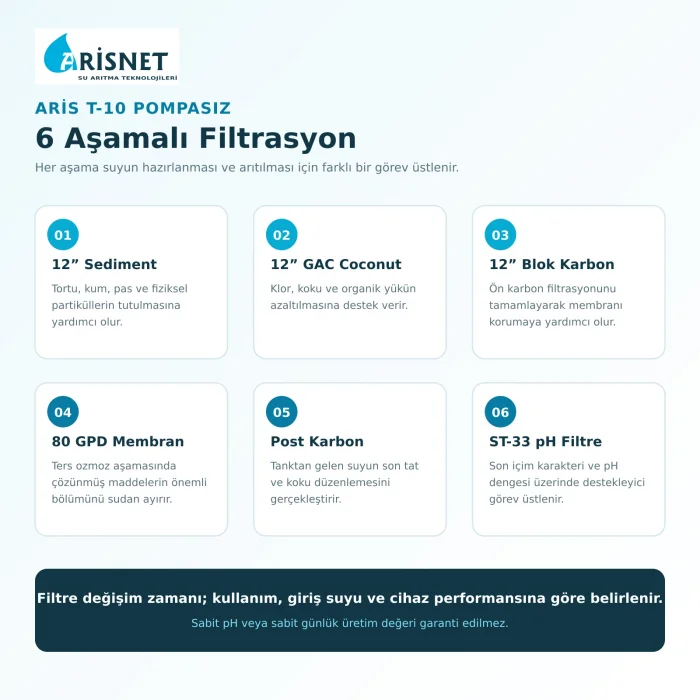 ARİS T-10 Su Arıtma Cihazı Pompasız