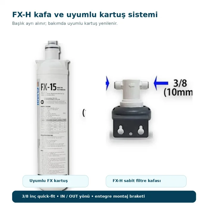 FLUUX FX-H Sabit Filtre Kafası