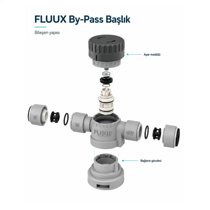 FLUUX VH Sertlik Ayarlı Filtre Kafası