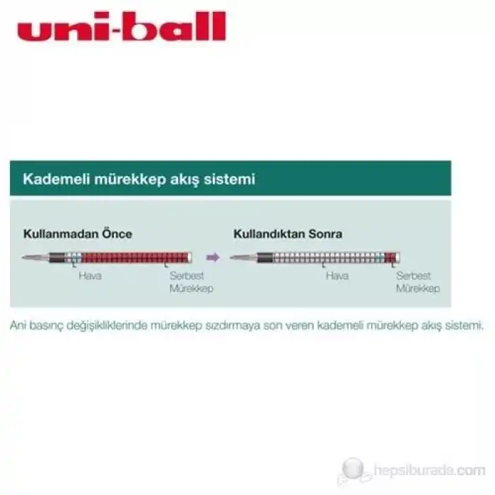 Uniball Ubn-176 Vision Rt Mekanik Roller Kalem 0.6 Mm Siyah Siyah