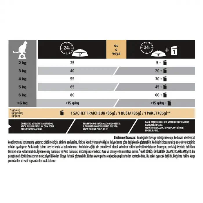 Pro Plan Sterilised Hindili ve Tavuklu Kısırlaştırılmış 1.5 kg Yetişkin Kedi Maması
