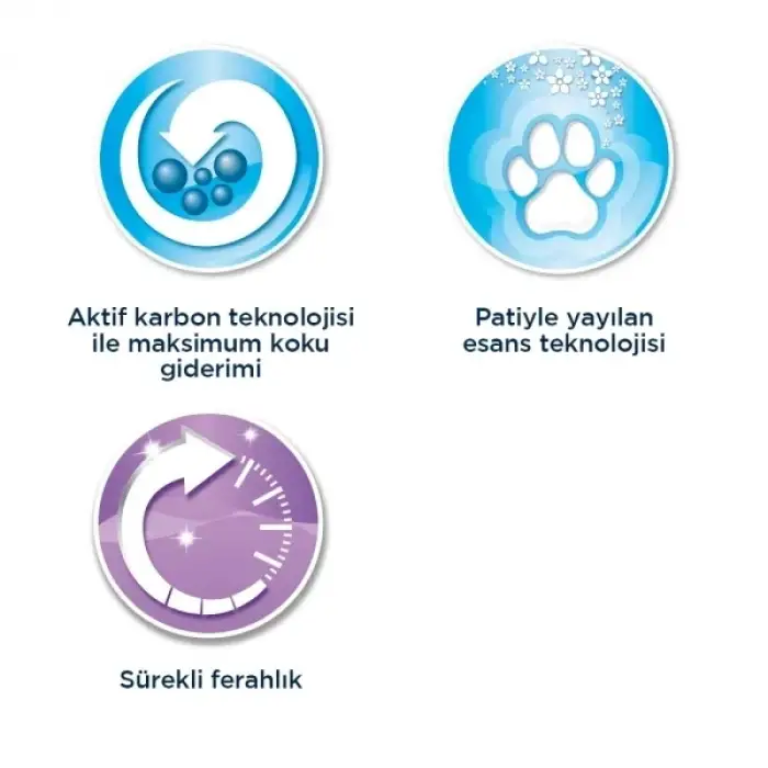 Ever Clean Lavender Lavanta Kokulu 10 lt 2li Kedi Kumu