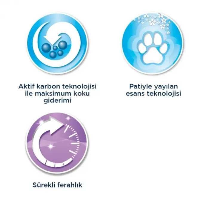 Ever Clean Lavender Lavanta Kokulu Kedi Kumu 10lt + 2 Adet Supreme Cat Konserve Mama Hediyeli