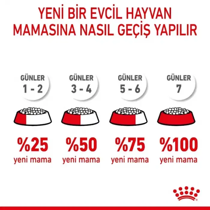 Royal Canin Çok Küçük Irklar için Yavru Kuru Köpek Maması 1.5 kg