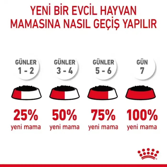 Royal Canin Care Light Weight Diyet Yaş Kedi Maması 85 G x 12li Paket
