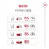 Royal Canin Küçük Irklar için Kuru Köpek Maması 8 Kg