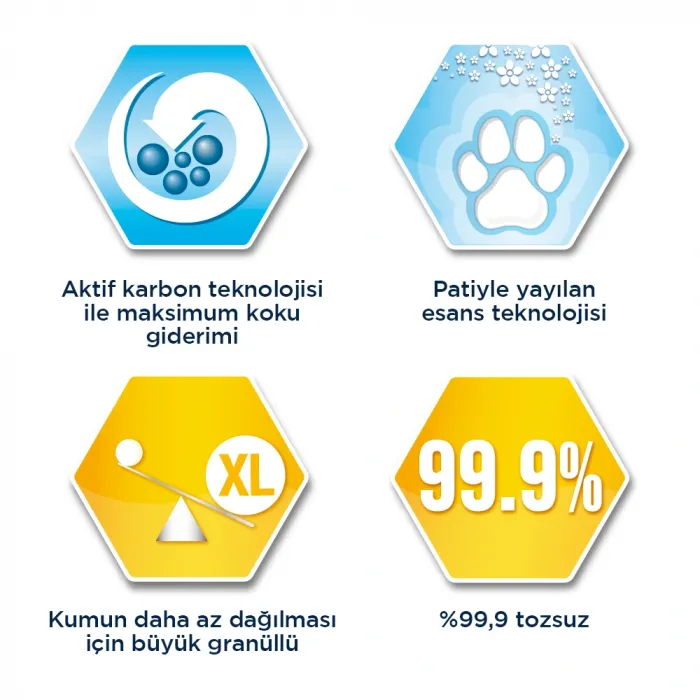 Ever Clean Litterfree Paws Patilere Yapışmayan Topaklanan Kedi Kumu 10lt