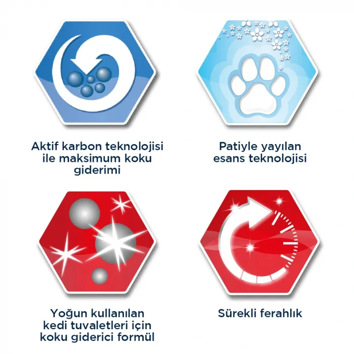 Ever Clean Multiple Cat Kedi Kumu 10 Lt