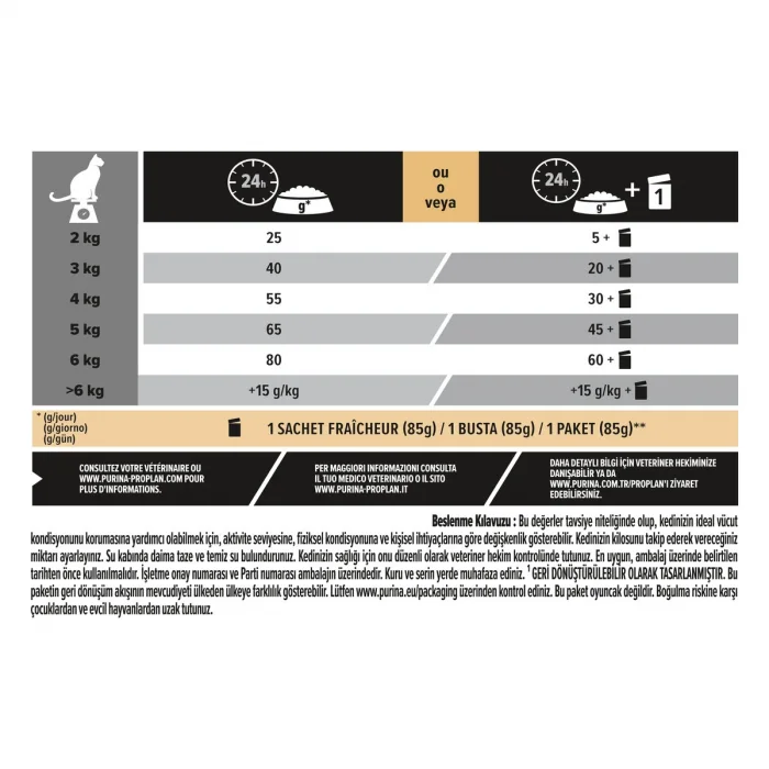 Pro Plan Sterilised Hindili ve Tavuklu Kısırlaştırılmış 1.5 kg Yetişkin Kedi Maması