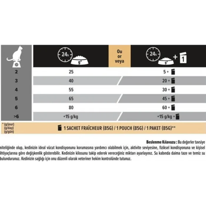 Pro Plan Sterilised Somonlu 1.5 kg Kısırlaştırılmış Yetişkin Kedi Maması