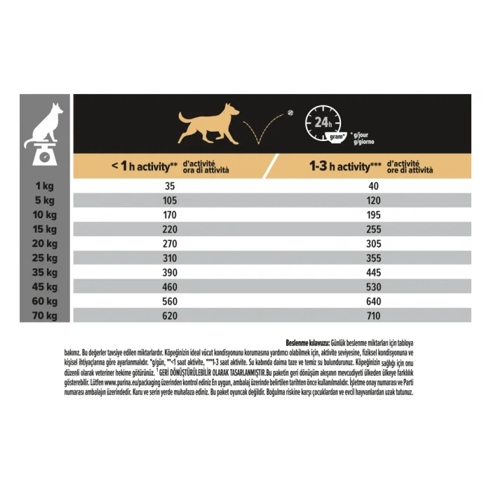 Pro Plan Medium Kuzu Etli Orta Irk Yetişkin Köpek Maması 3 Kg