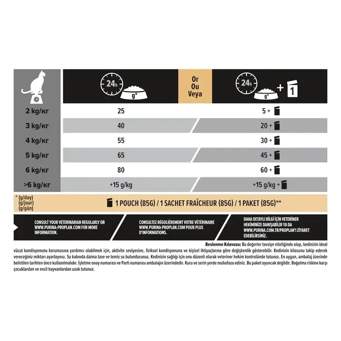 Pro Plan Sterilised Somonlu 10 kg Kısırlaştırılmış Yetişkin Kedi Maması