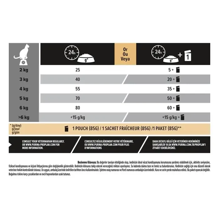 Pro Plan Delicate Kuzu Etli 10 kg Yetişkin Kedi Maması