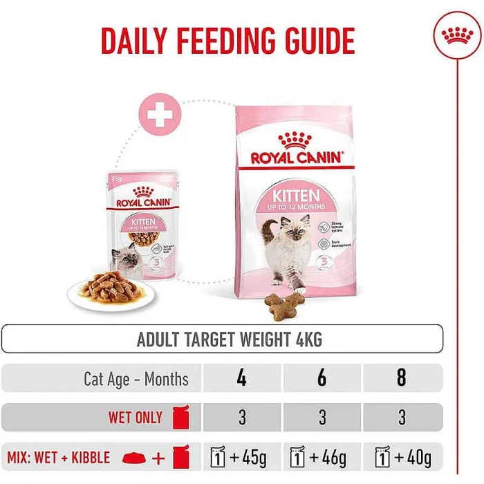 Royal Canin Gravy Kitten Instinctive Yavru Yaş Kedi Maması 85gr x 12 Adet