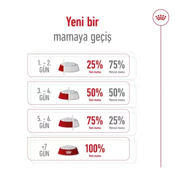Royal Canin Küçük Irklar için Yetişkin Kuru Köpek Maması 2 Kg