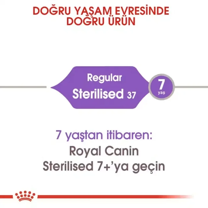 Royal Canin Sterilised37 Kısırlaştırılmış Kediler için Kuru Kedi Maması 4 Kg